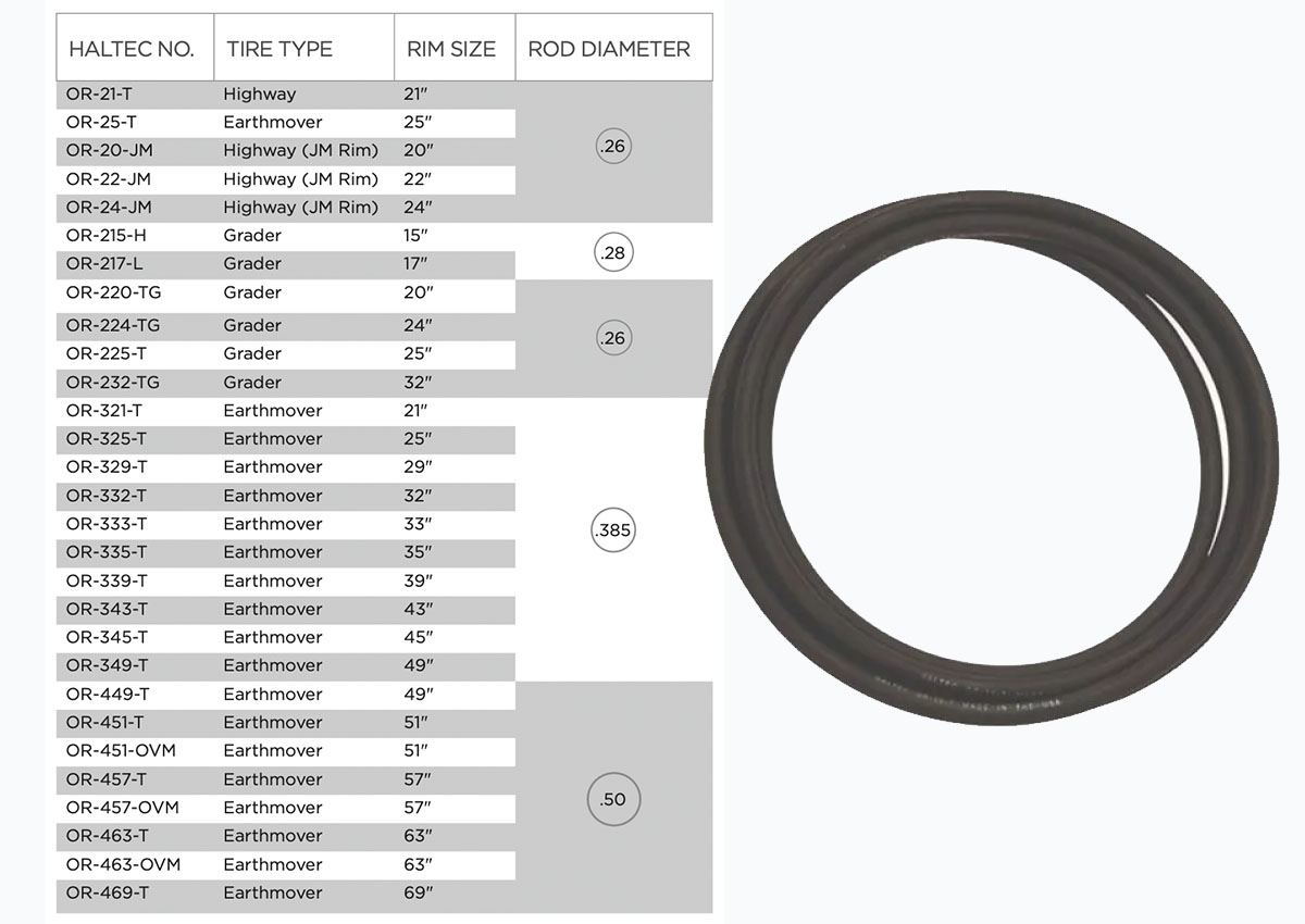 Haltec Seal Oring